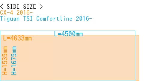 #CX-4 2016- + Tiguan TSI Comfortline 2016-